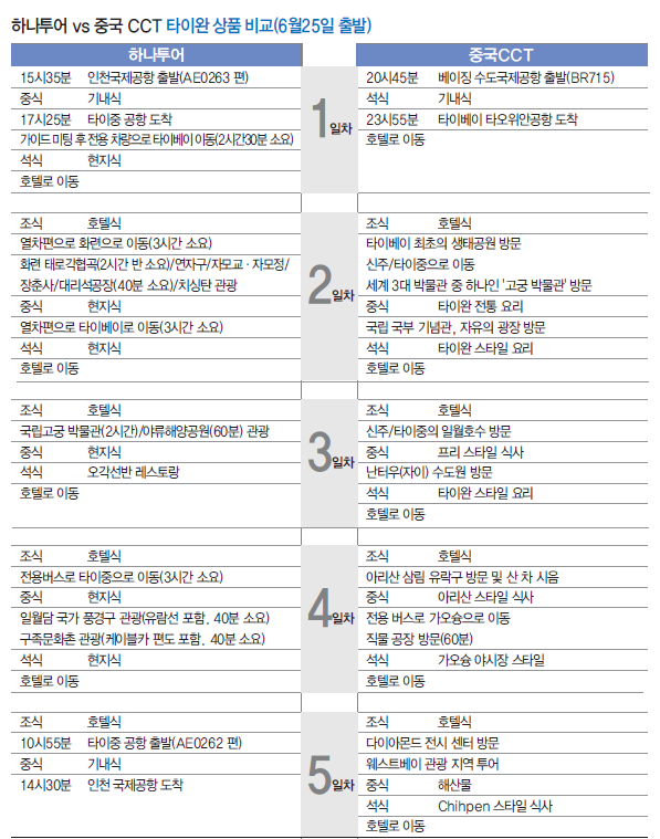 에디터 사진